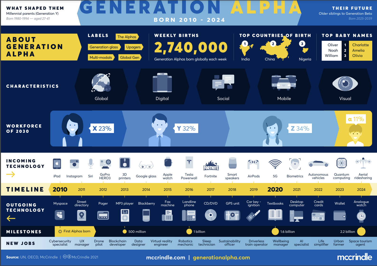 Gen Beta Launches In ’25 Hollywood Elsewhere